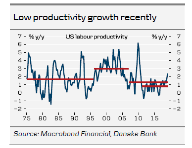 Low Productivity Growth Recently