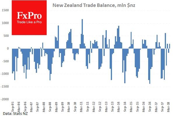 NZ_TradeBalance_180627