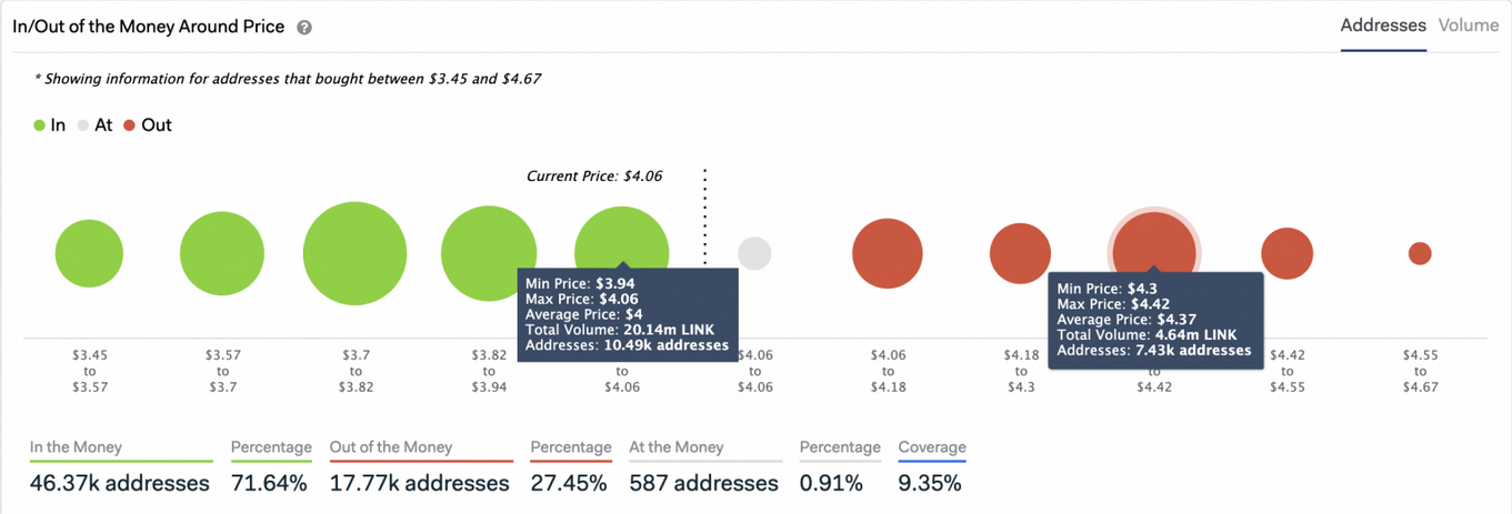 In And Out Of The Money Around Price