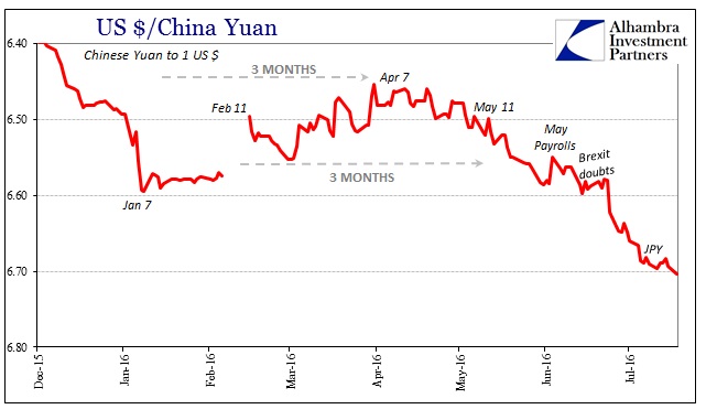 USD/CNY