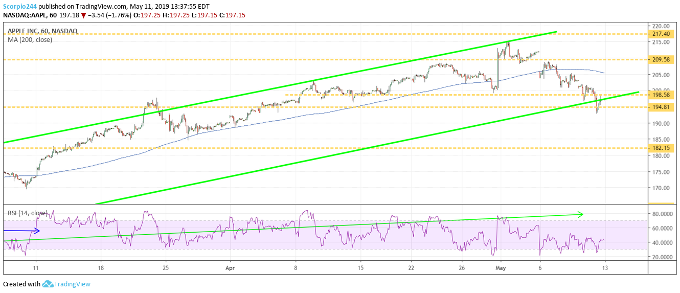 aapl, apple