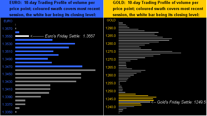 Euro & Gold