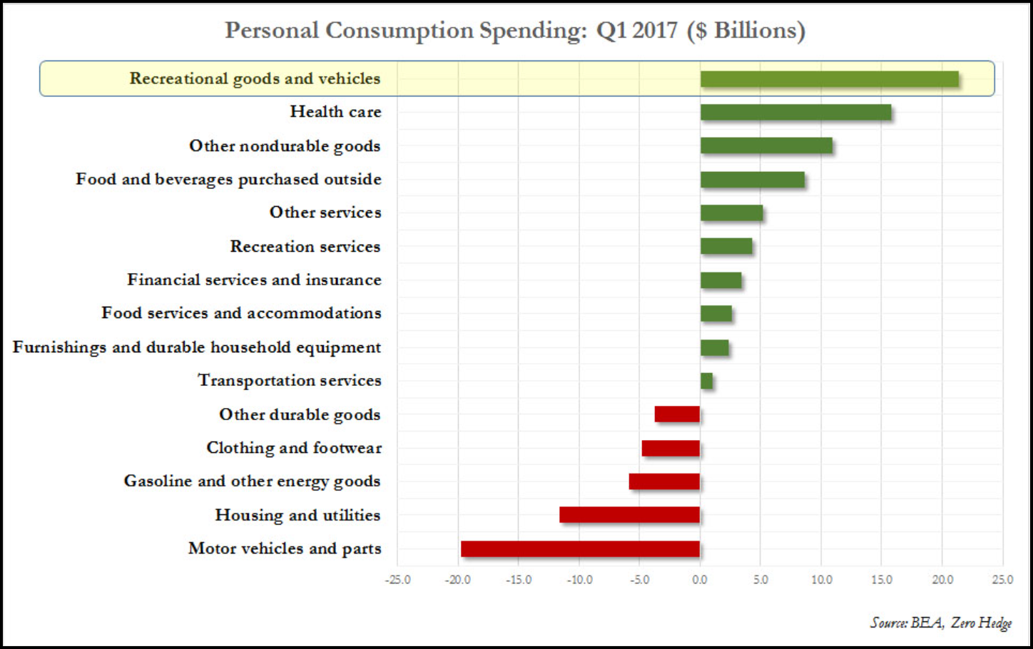 Americans-Q1-2017-Spending