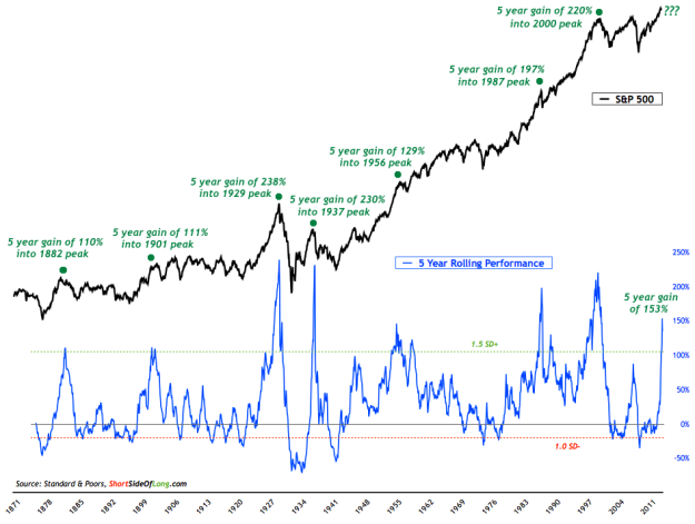 SP-500-Five-Year-Performance-Long-Term1