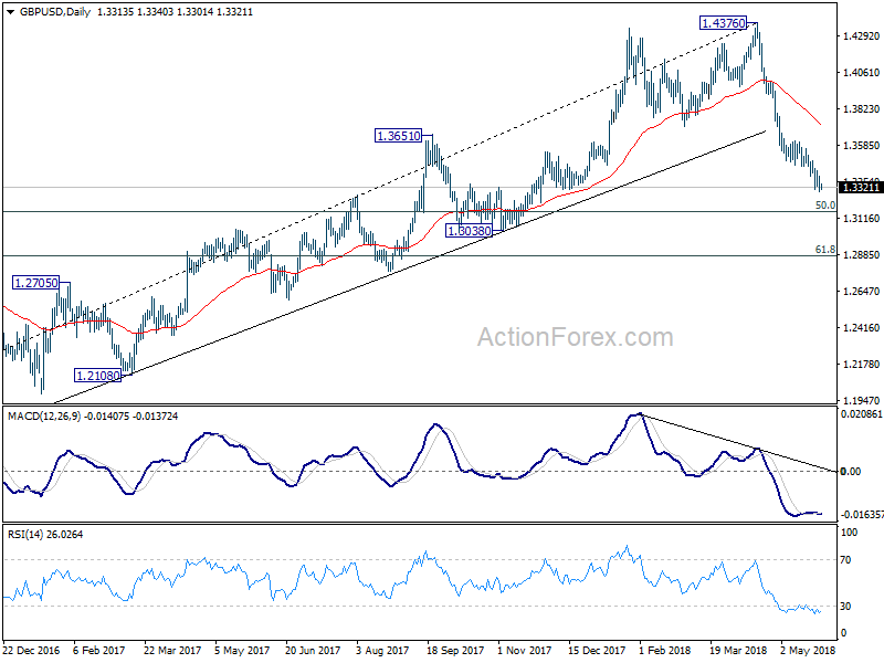 GBP/USD Daily Chart