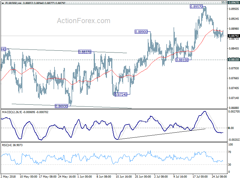 EUR/GBP 4 Hour Chart