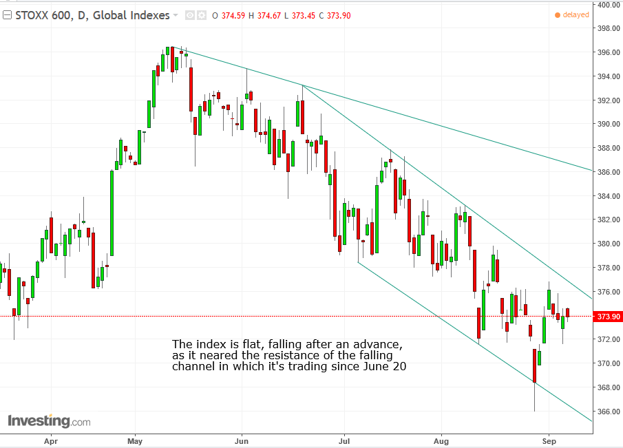 Stoxx 600 Daily