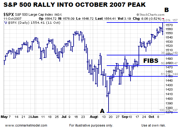 S&P 500 Since October 2007 Peak