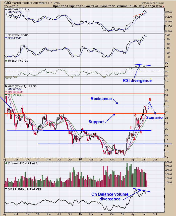 oex-put-call-ratio-turns-bearish-investing