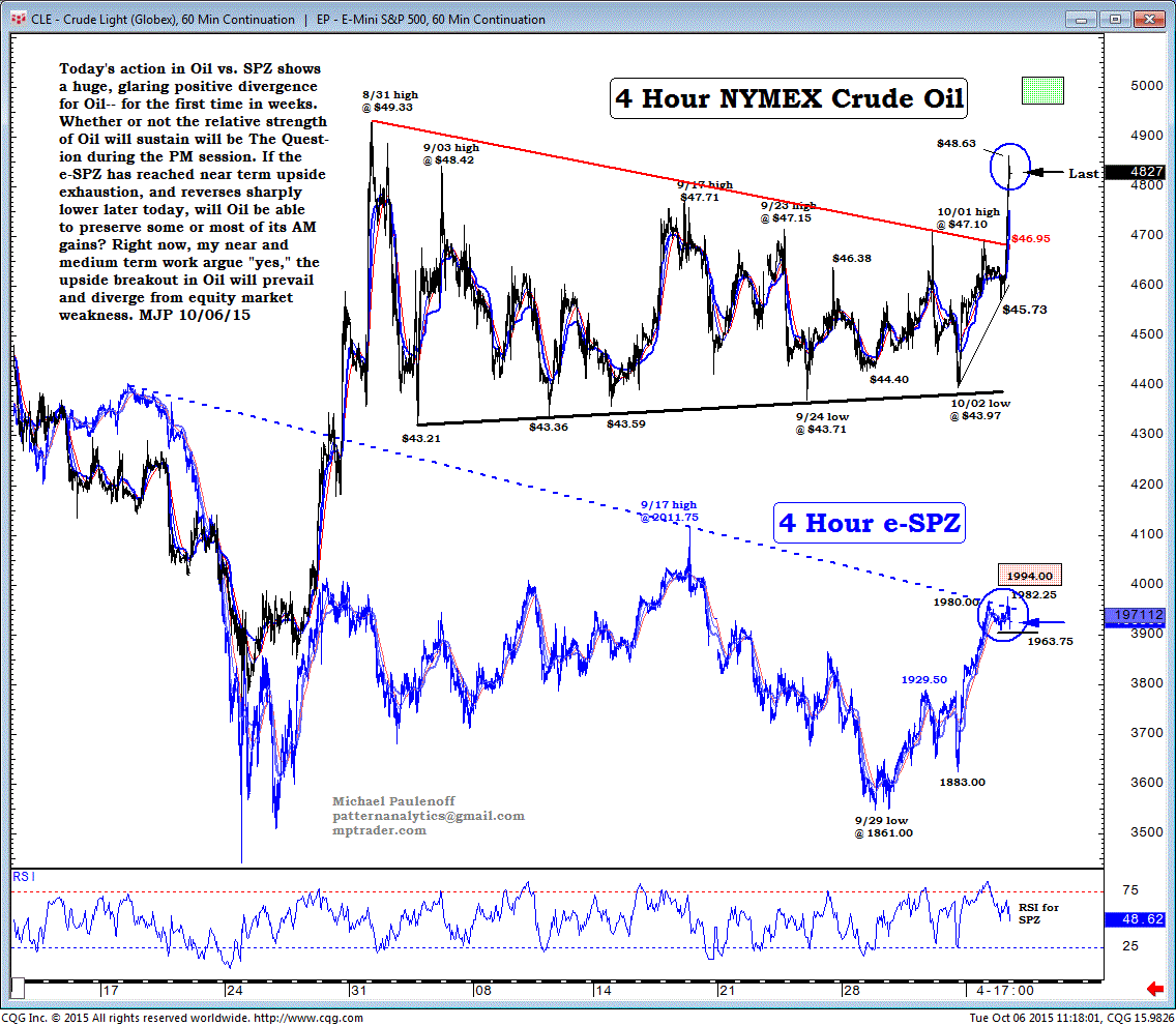 Light Crude Vs. S&P 500