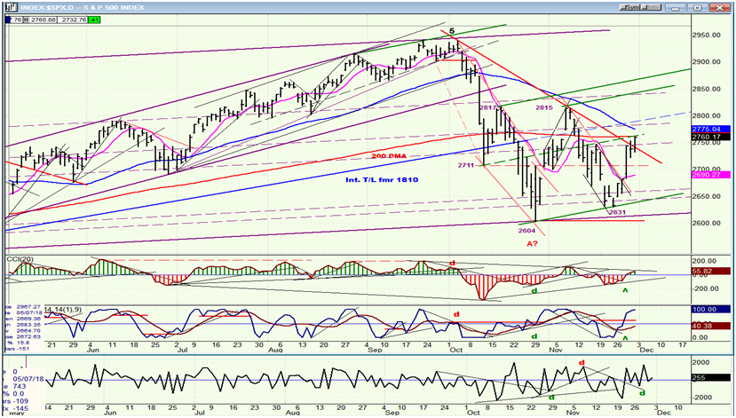 SPX Daily Chart