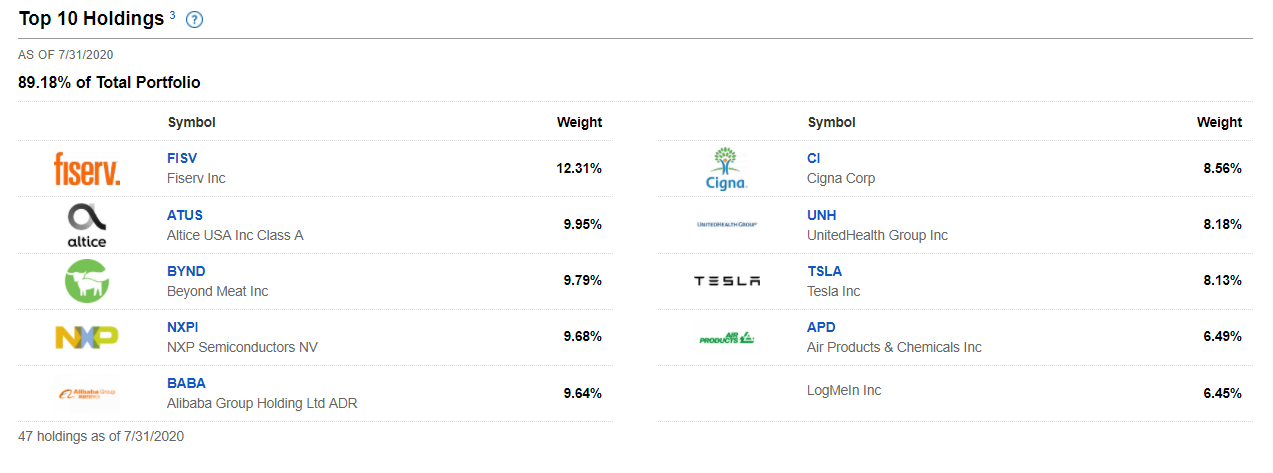 JOELX Top 10 Holdings