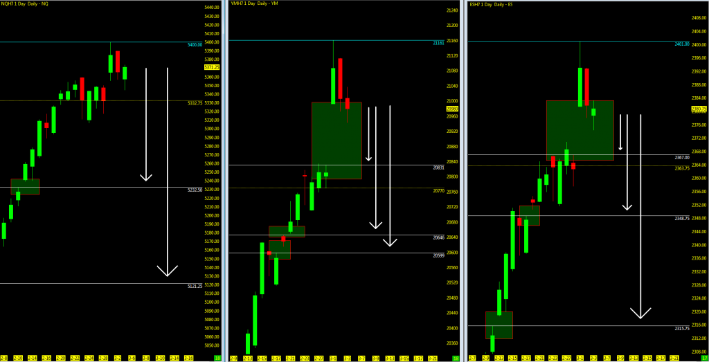 Serious Open Gaps