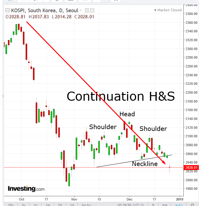 KOSPI Daily Chart