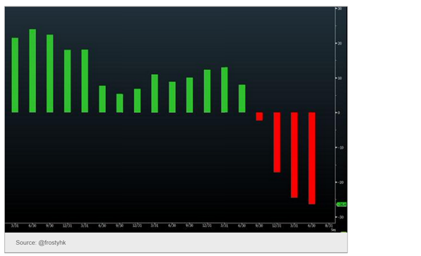 Macau's GDP