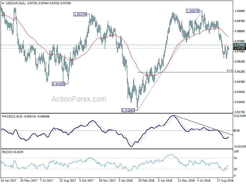 USD/CHF