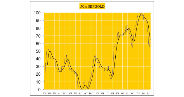 JC's $BPGOLD