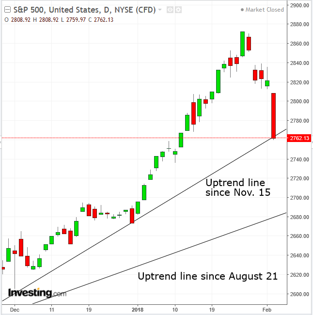 SPX Daily