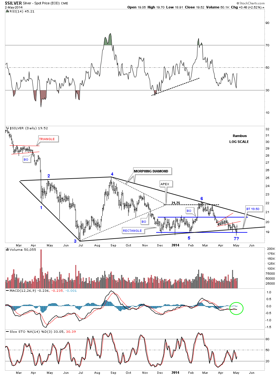 Silver Price Daily