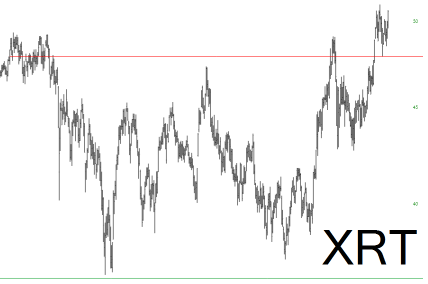 SPDR S&P Retail ETF