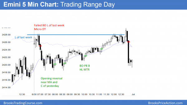 Emini 5 Min Chart