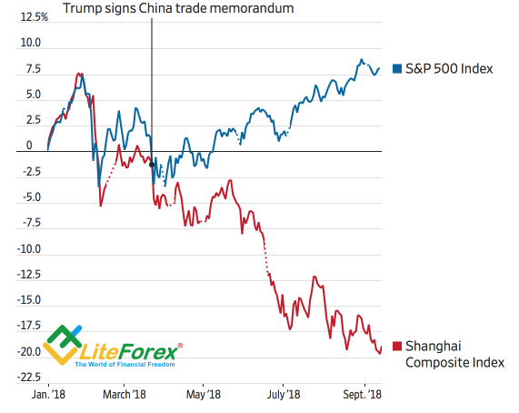 Chinese (red) Vs. US Stocks