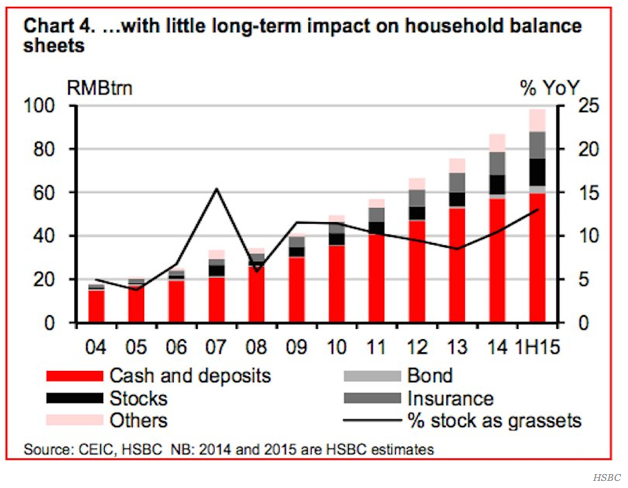 Chinese Investment Allocation 2004-2015