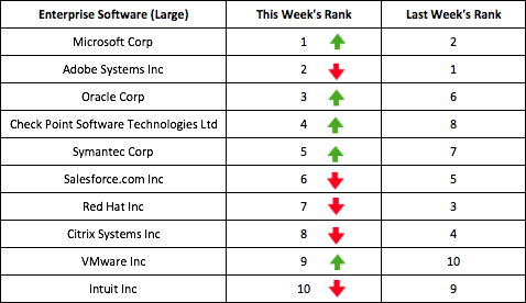 Large Software