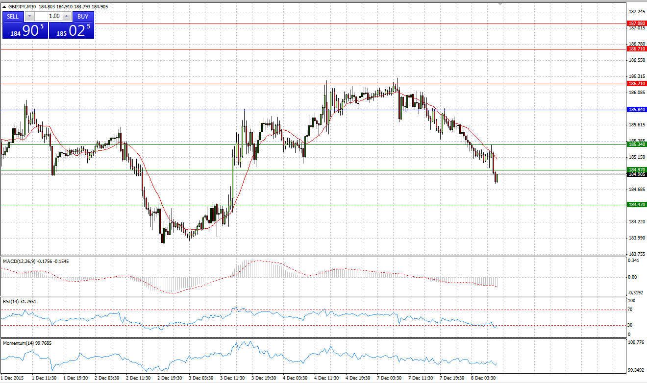 GBP/JPY Chart