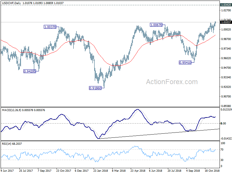 USD/CHF 