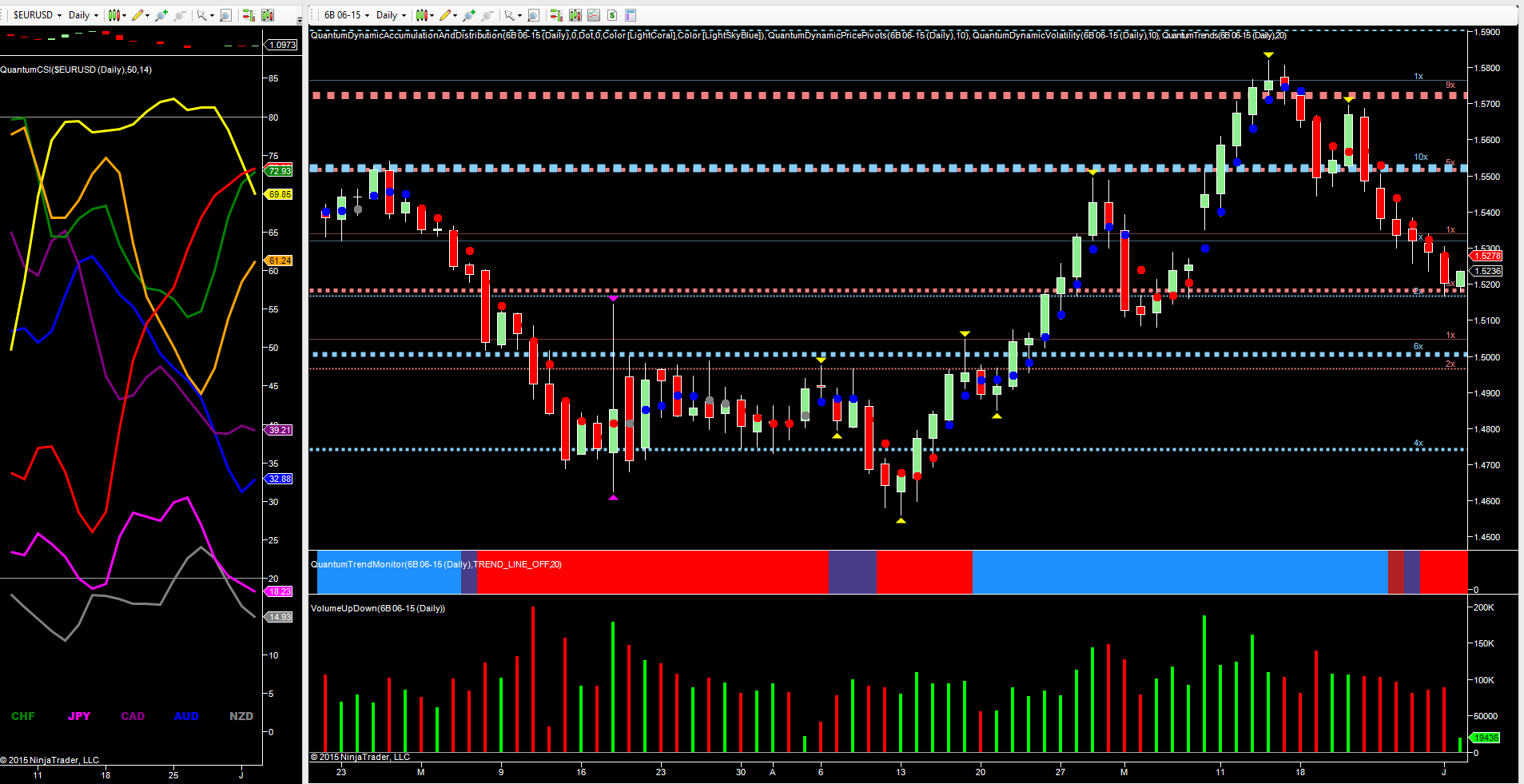GBP/USD Daily Chart