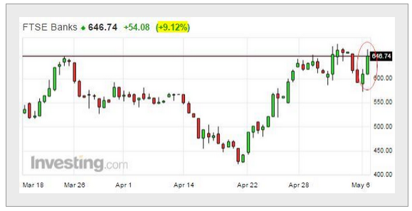 FTSE Banks