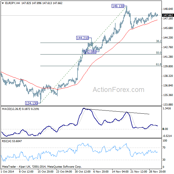 EUR/JPY 4 Hours Chart