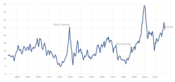Historical Stocks