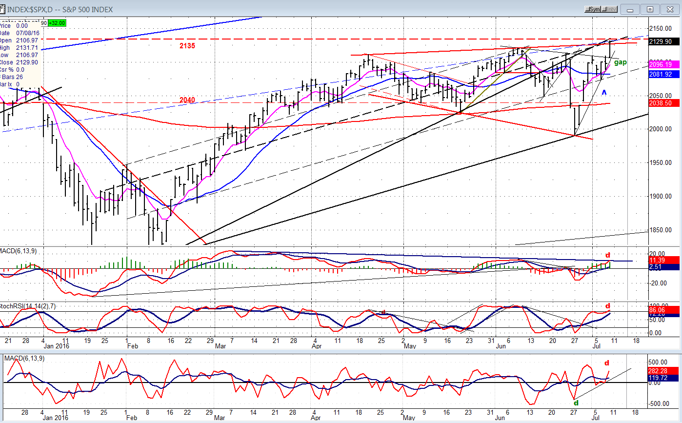 SPX Daily Chart Analysis