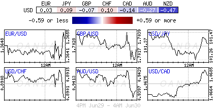 USD