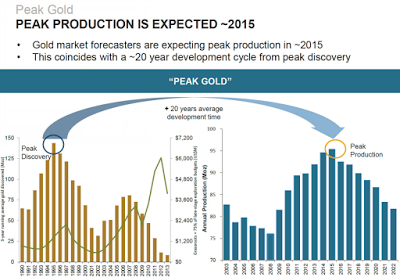 Peak Gold