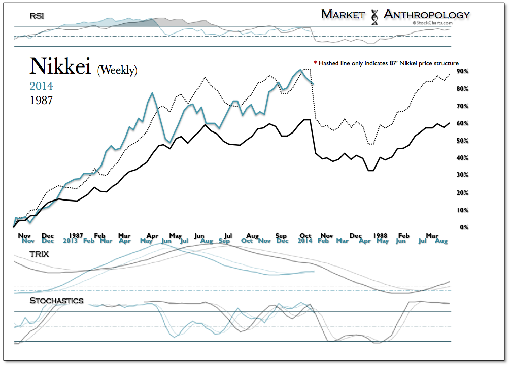 Nikkei 2014-1987