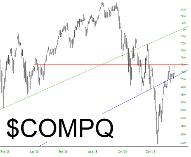 COMPQ Chart