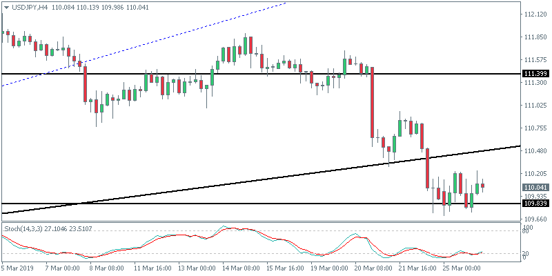 usdjpy