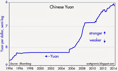 Yuan Overview