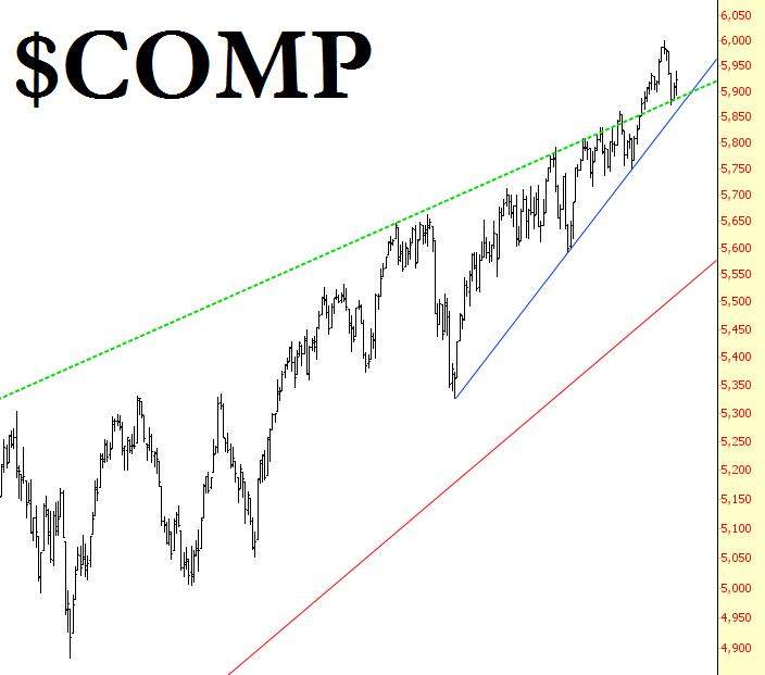 COMP Chart