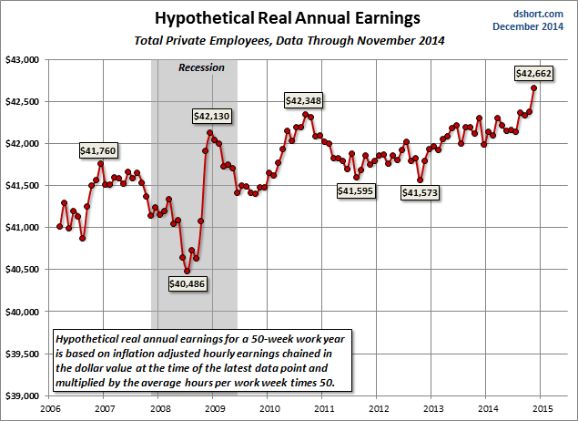 Hypothetical Real Annual Earnings