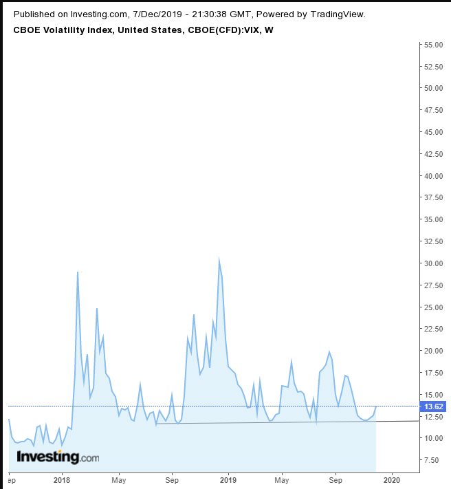 VIX Weekly