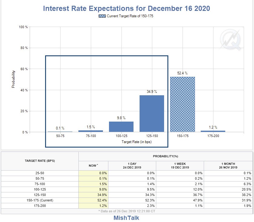 How Does Gold React To Interest Rate Policy? | Investing.com