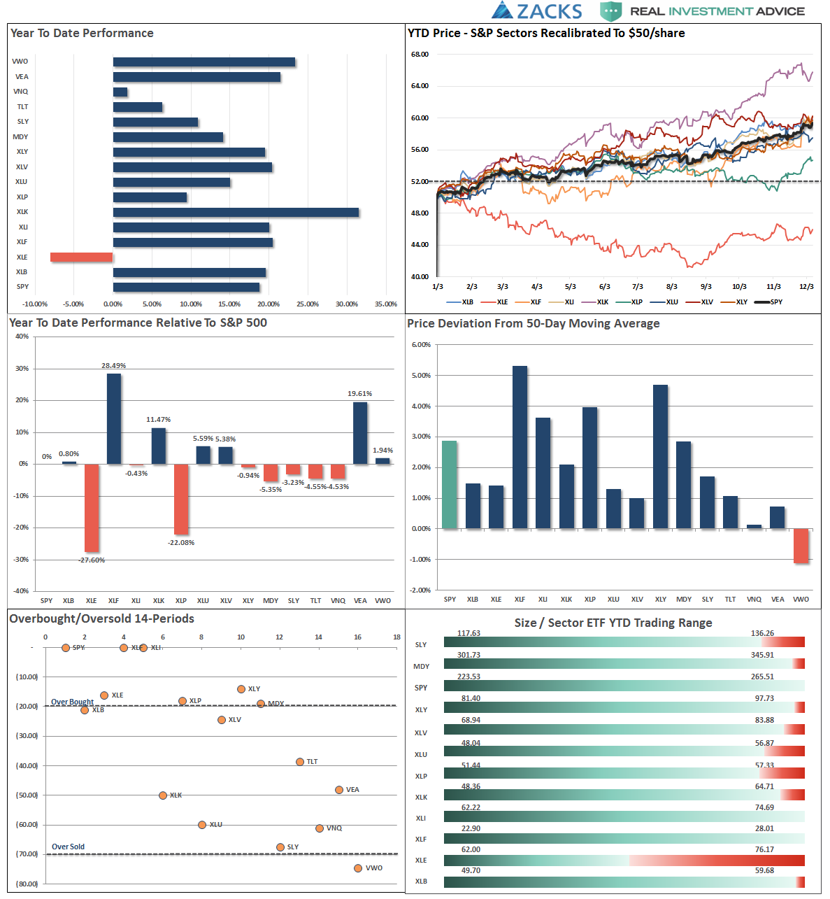 Performance Analysis