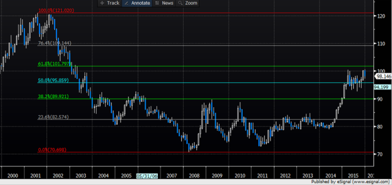 USD