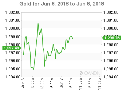 Gold for June 7, 2018