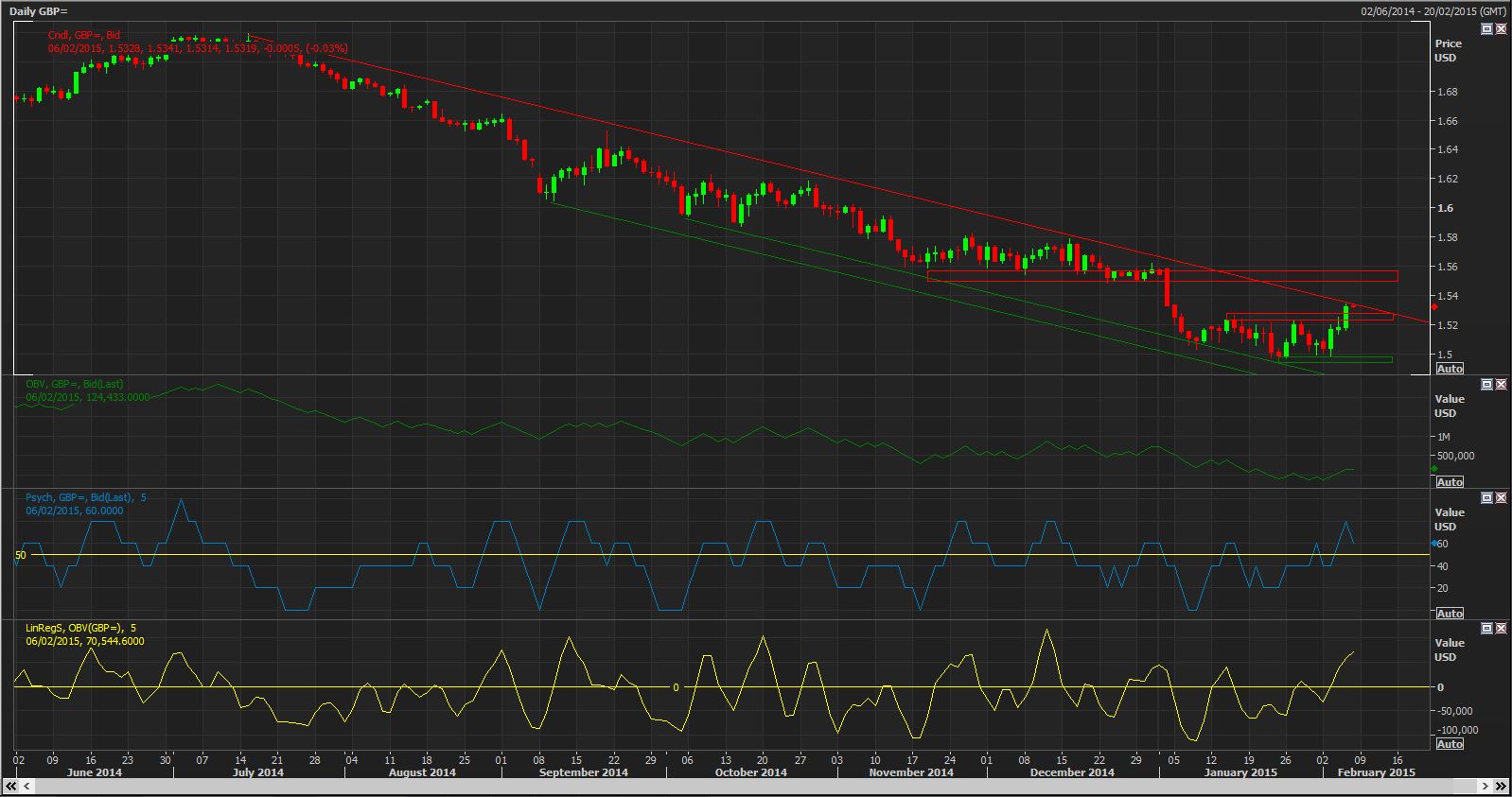 The GBP