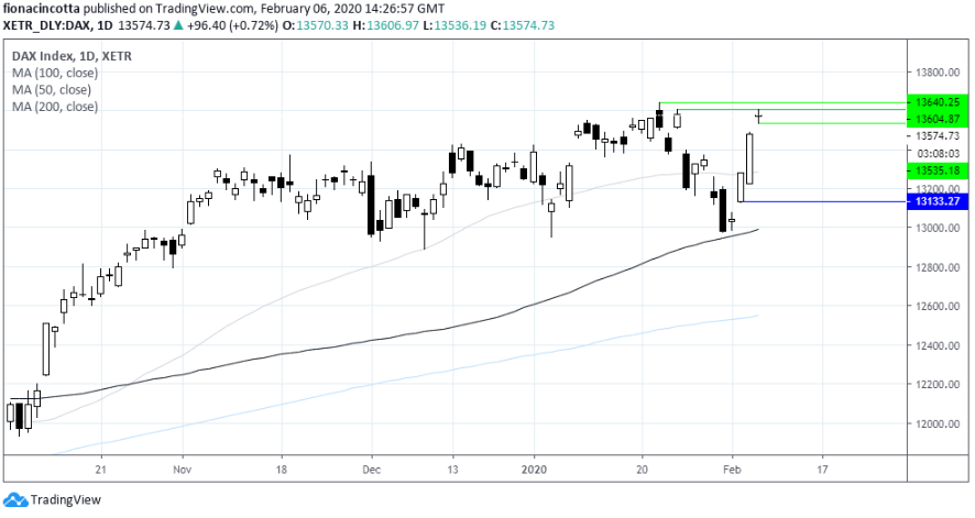 Daily DAX